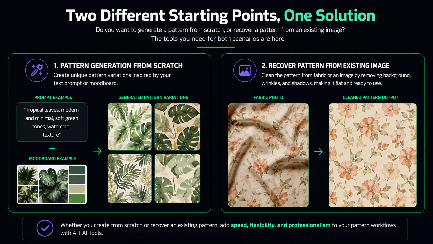 The process of creating patterns from scratch and extracting patterns from existing fabric visuals with AIT AI Tools
