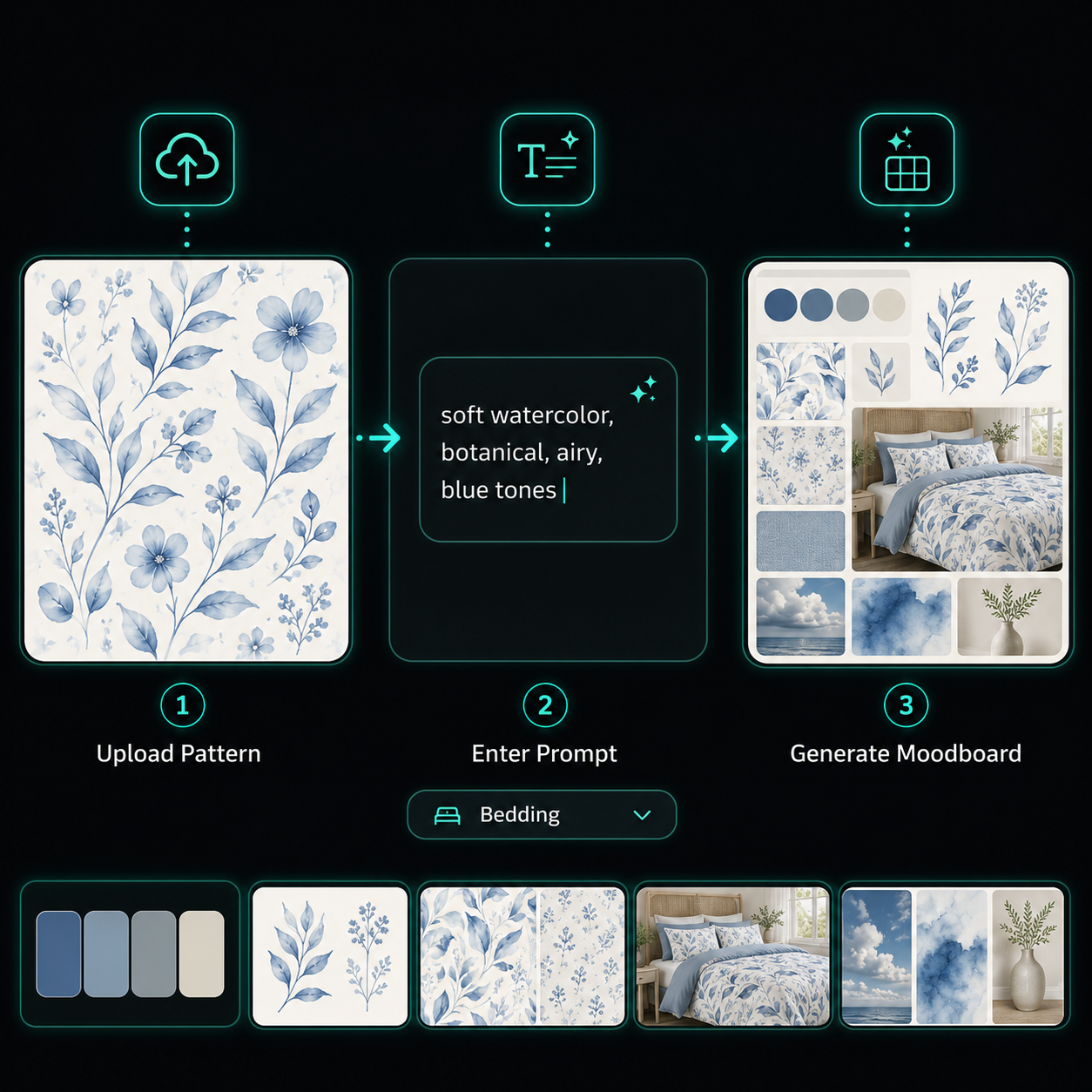 AIT AI Tools Colorway same pattern new palette example